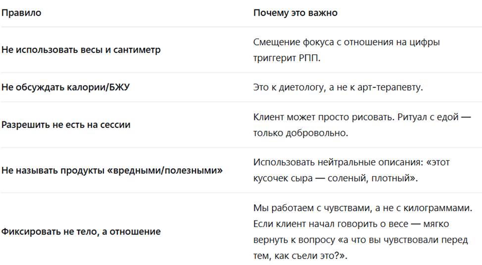 Общие правила для всех практик о еде, арт терапия, упражнение арт-терапии, практики, изменение отношения к еде