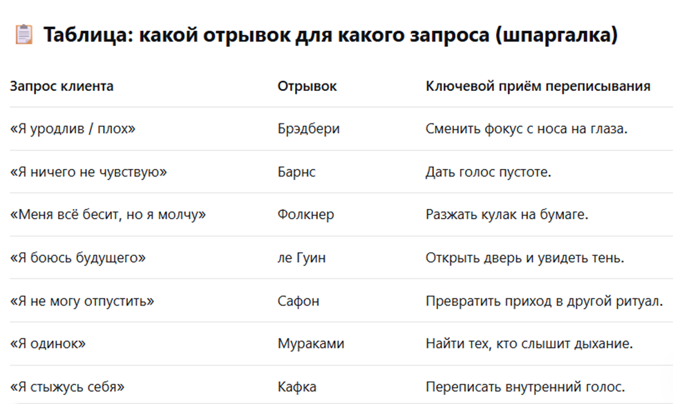 книготерапия в арт-терапии, отрывки, шпаргалка, цитаты