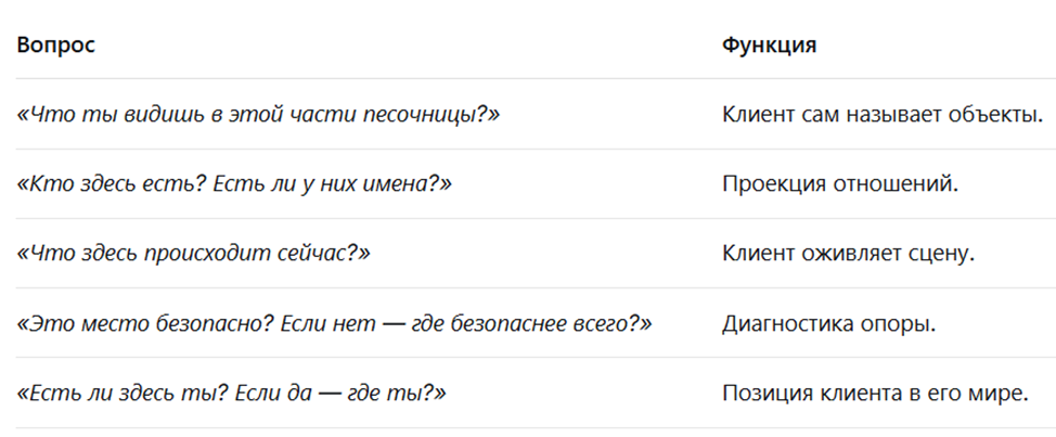 арт-терапия, песок, вопросы арт-терапии, психология