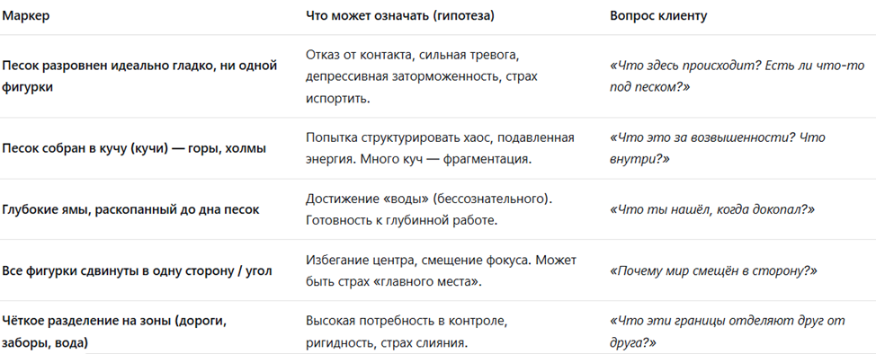 маркеры пространства, Арт-терапия с песком