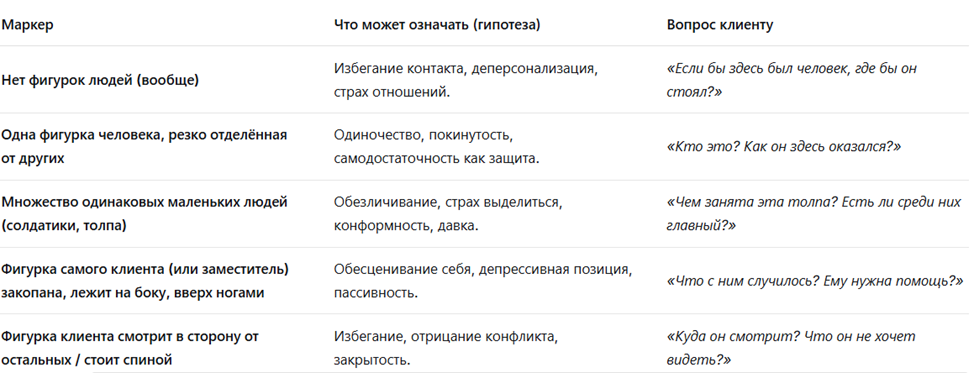 маркеры фигурок в песке, арт-терапия, психология