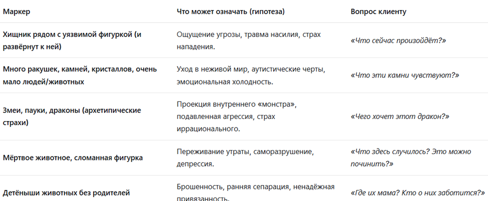 маркеры животных в арт-терапии, арт-терапия с песком