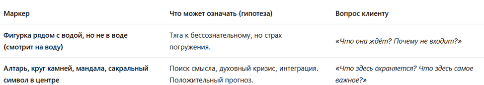 маркеры воды в арт-терапии, арт-терапия, песок