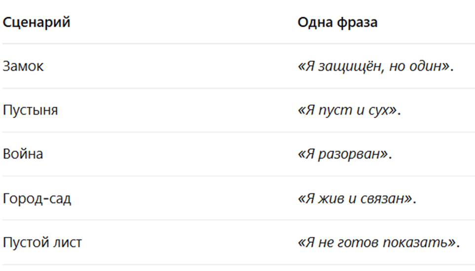 сценарии в арт-терапии, песок в арт-терапии