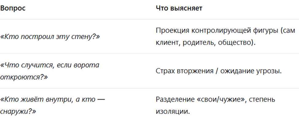 вопросы в сценарии, арт-терапия, терапия с песком