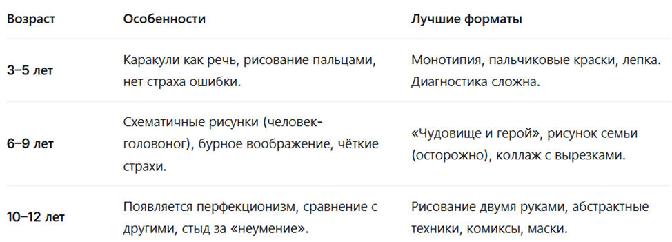 арт-терапия, детская арт-терапия, арт-терапия с детьми, психология